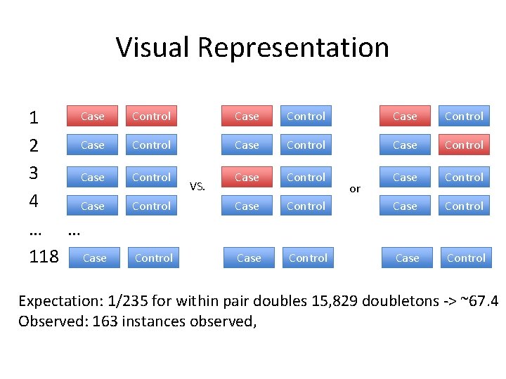 Visual Representation Case 1 Case 2 3 Case 4 Case … … 118 Case