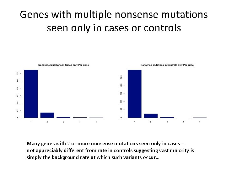 Genes with multiple nonsense mutations seen only in cases or controls Many genes with