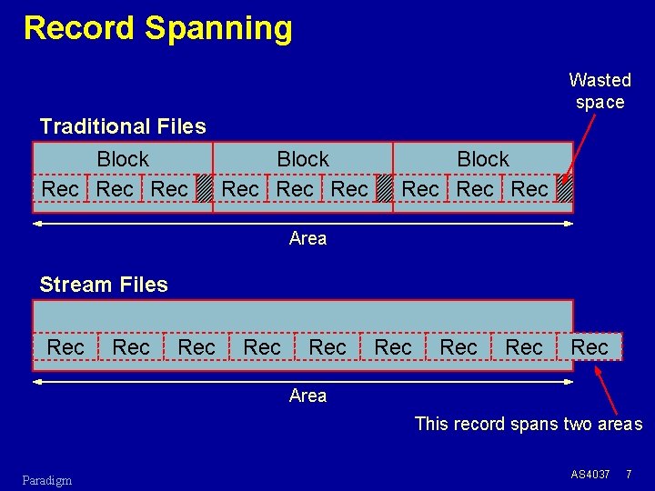 Record Spanning Wasted space Traditional Files Block Rec Rec Rec Block Rec Rec Area