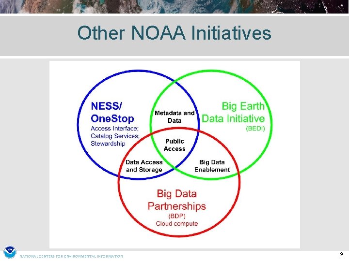 Other NOAA Initiatives NATIONAL CENTERS FOR ENVIRONMENTAL INFORMATION 9 