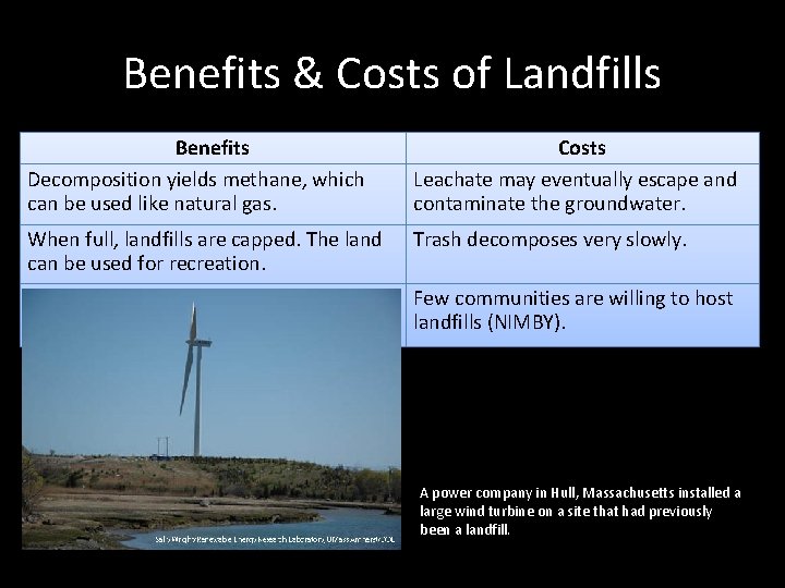 Benefits & Costs of Landfills Benefits Decomposition yields methane, which can be used like