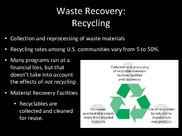 Waste Recovery: Recycling • Collection and reprocessing of waste materials • Recycling rates among