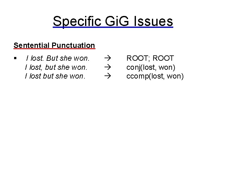 Specific Gi. G Issues Sentential Punctuation § I lost. But she won. I lost,