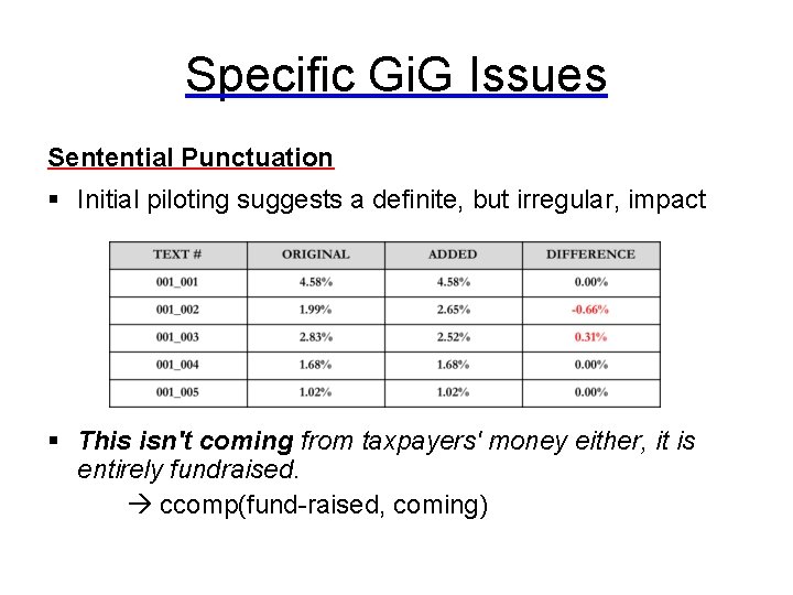 Specific Gi. G Issues Sentential Punctuation § Initial piloting suggests a definite, but irregular,