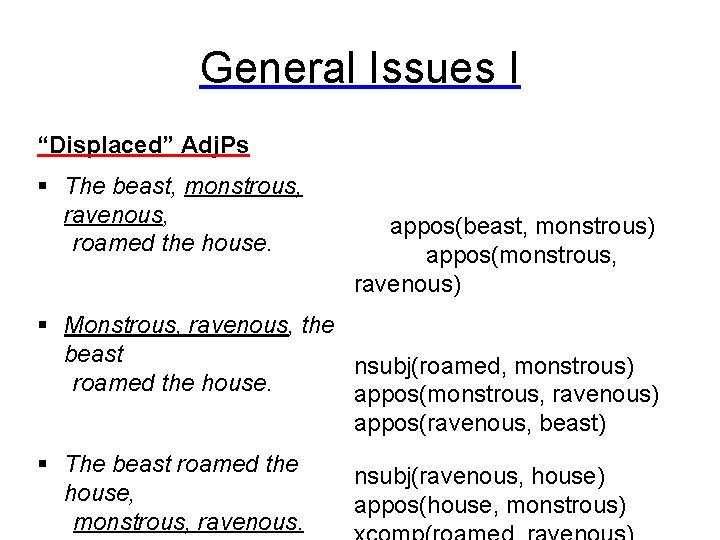 General Issues I “Displaced” Adj. Ps § The beast, monstrous, ravenous, roamed the house.