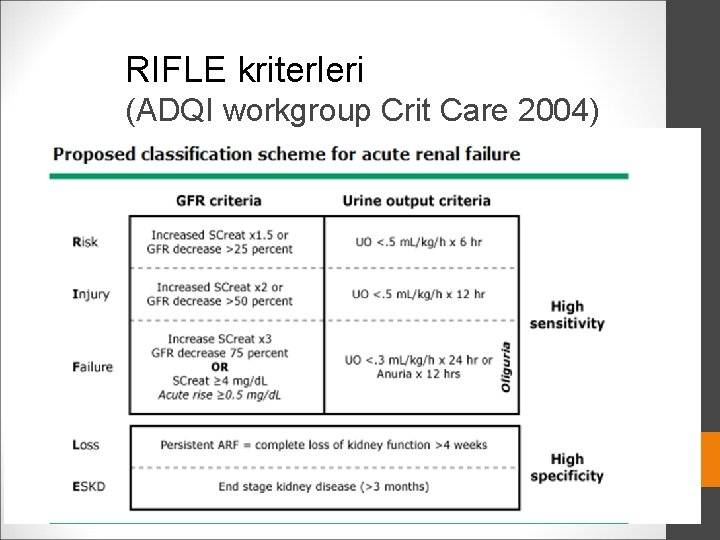 RIFLE kriterleri (ADQI workgroup Crit Care 2004) 