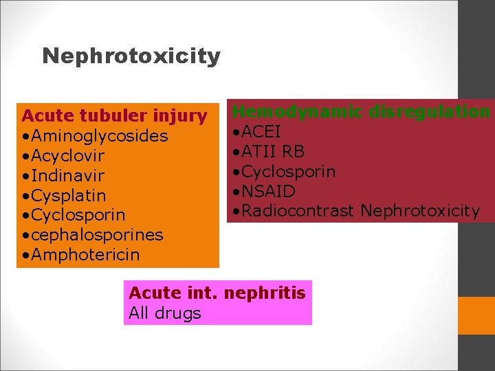 Nephrotoxicity Acute tubuler injury • Aminoglycosides • Acyclovir • Indinavir • Cysplatin • Cyclosporin