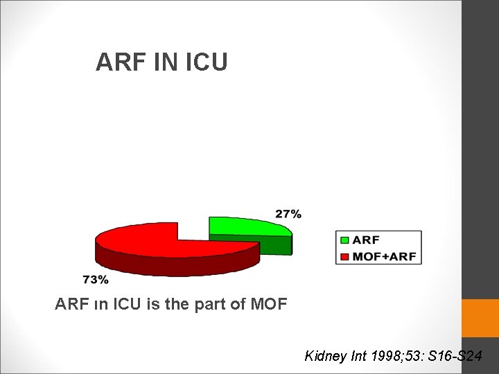 ARF IN ICU ARF ın ICU is the part of MOF Kidney Int 1998;