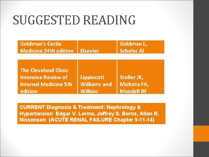SUGGESTED READING Goldman's Cecile Medicine 24 th edition Elsevier Goldman L, Schafer AI The