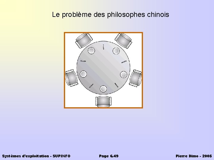 Le problème des philosophes chinois Systèmes d'exploitation - SUPINFO Page 6. 49 Pierre Dimo