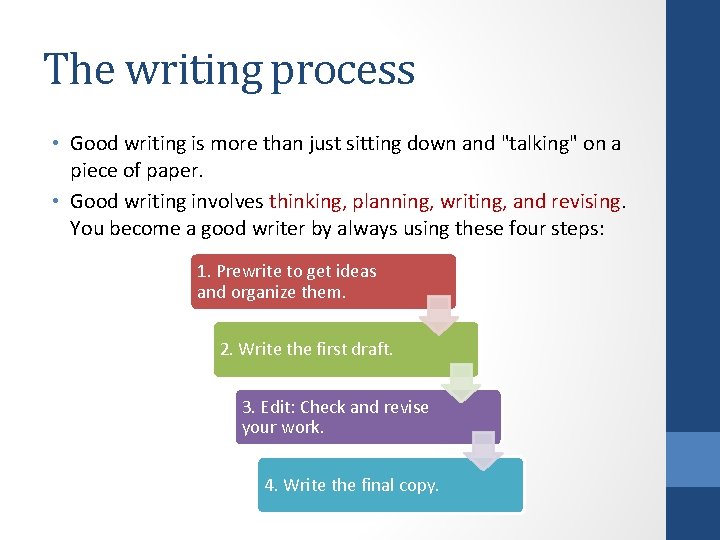 The writing process • Good writing is more than just sitting down and "talking"