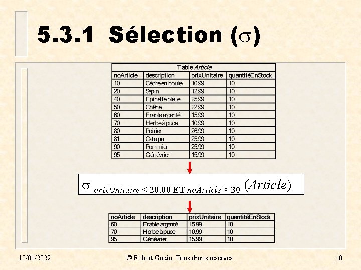 5. 3. 1 Sélection ( ) prix. Unitaire < 20. 00 ET no. Article