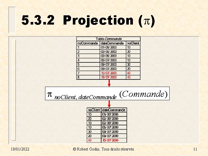 5. 3. 2 Projection ( ) no. Client, date. Commande (Commande) 18/01/2022 © Robert