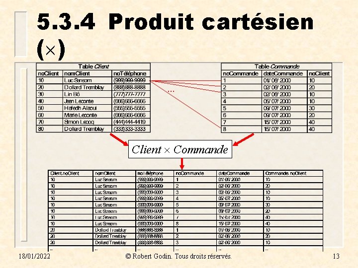 5. 3. 4 Produit cartésien ( ). . . Client Commande 18/01/2022 © Robert