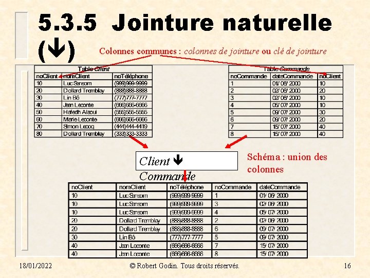 5. 3. 5 Jointure naturelle ( ) Colonnes communes : colonnes de jointure ou