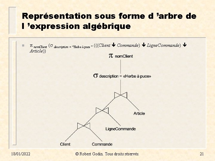 Représentation sous forme d ’arbre de l ’expression algébrique n nom. Client ( description