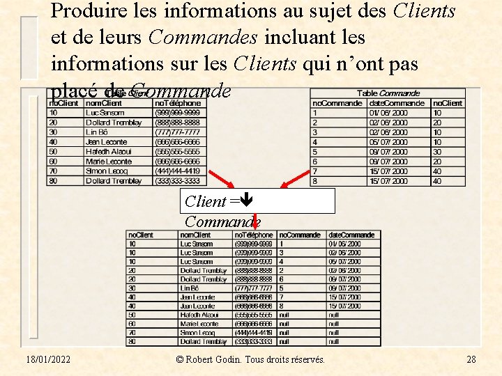 Produire les informations au sujet des Clients et de leurs Commandes incluant les informations