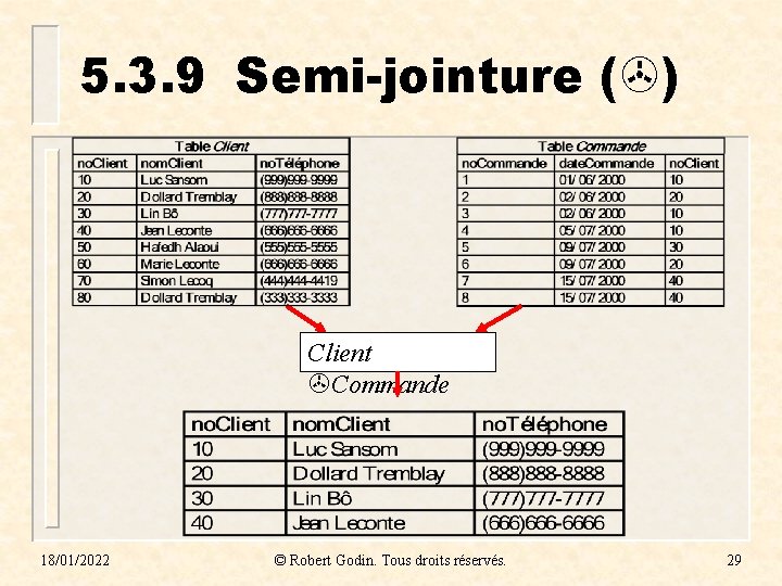 5. 3. 9 Semi-jointure ( ) Client Commande 18/01/2022 © Robert Godin. Tous droits