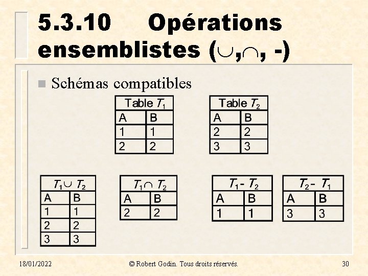 5. 3. 10 Opérations ensemblistes ( , , -) n Schémas compatibles 18/01/2022 ©