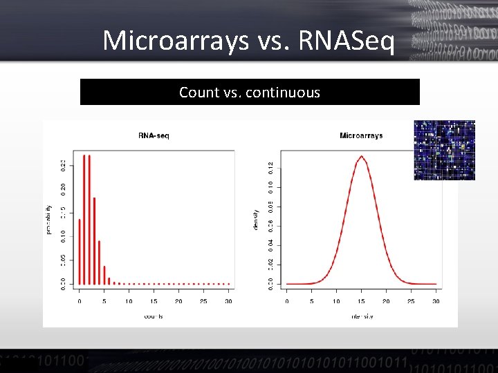 Microarrays vs. RNASeq Count vs. continuous 