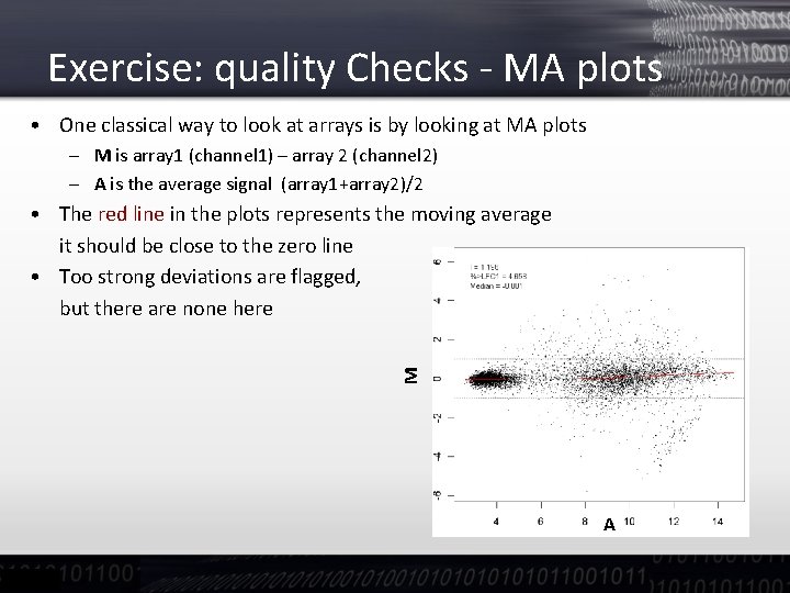 Exercise: quality Checks - MA plots • One classical way to look at arrays