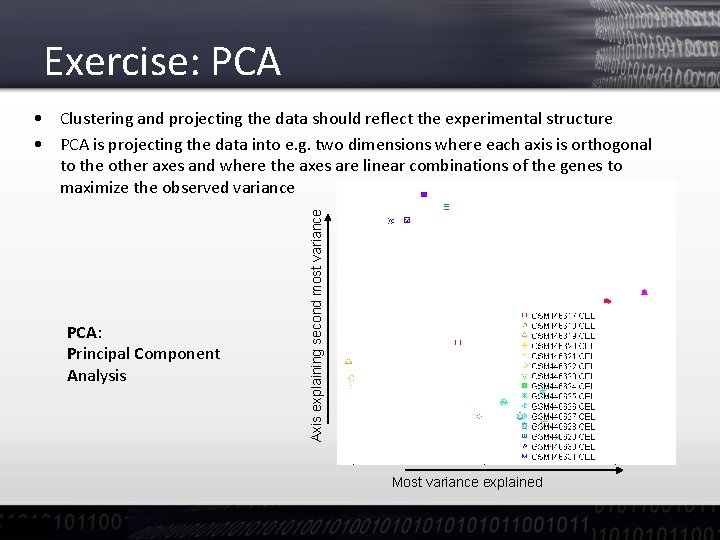 Exercise: PCA: Principal Component Analysis Axis explaining second most variance • Clustering and projecting