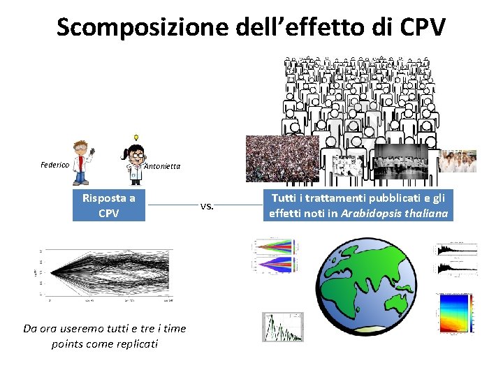 Scomposizione dell’effetto di CPV Federico Antonietta Risposta a CPV Da ora useremo tutti e