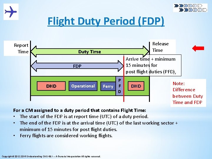 Flight Duty Period (FDP) Report Time Release Time Duty Time Arrive time + minimum Flight Duty Period (FDP) Report Time Release Time Duty Time Arrive time + minimum