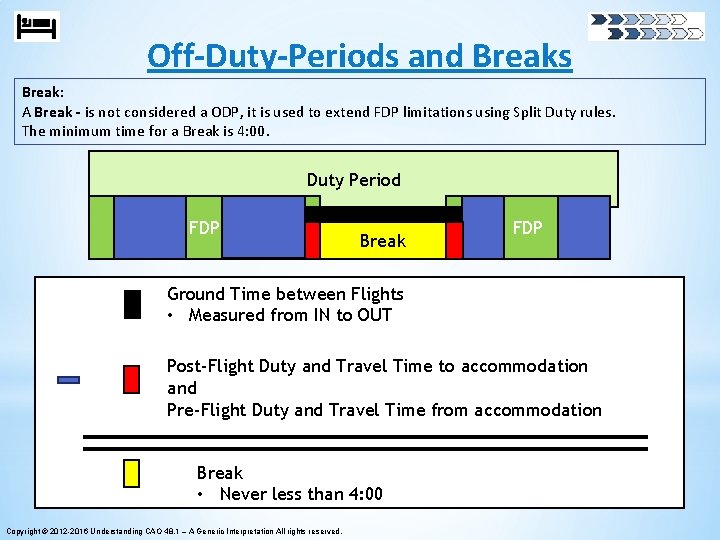 Off-Duty-Periods and Breaks Break: A Break - is not considered a ODP, it is Off-Duty-Periods and Breaks Break: A Break - is not considered a ODP, it is