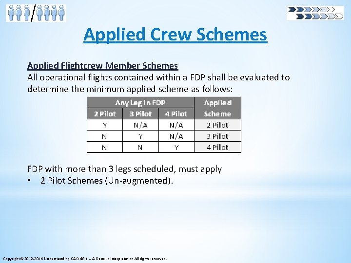 Applied Crew Schemes Applied Flightcrew Member Schemes All operational flights contained within a FDP Applied Crew Schemes Applied Flightcrew Member Schemes All operational flights contained within a FDP