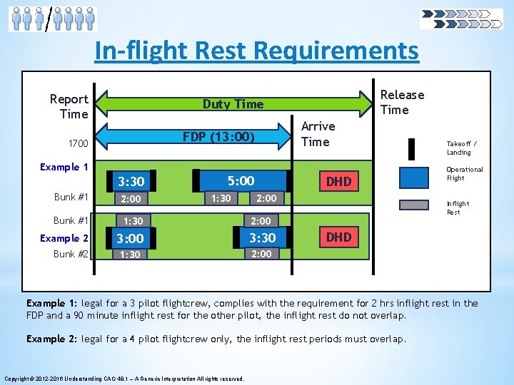 In-flight Rest Requirements Report Time Release Time Duty Time Arrive Time FDP (13: 00) In-flight Rest Requirements Report Time Release Time Duty Time Arrive Time FDP (13: 00)