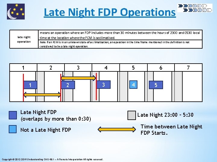 Late Night FDP Operations late night operation 1 means an operation where an FDP Late Night FDP Operations late night operation 1 means an operation where an FDP