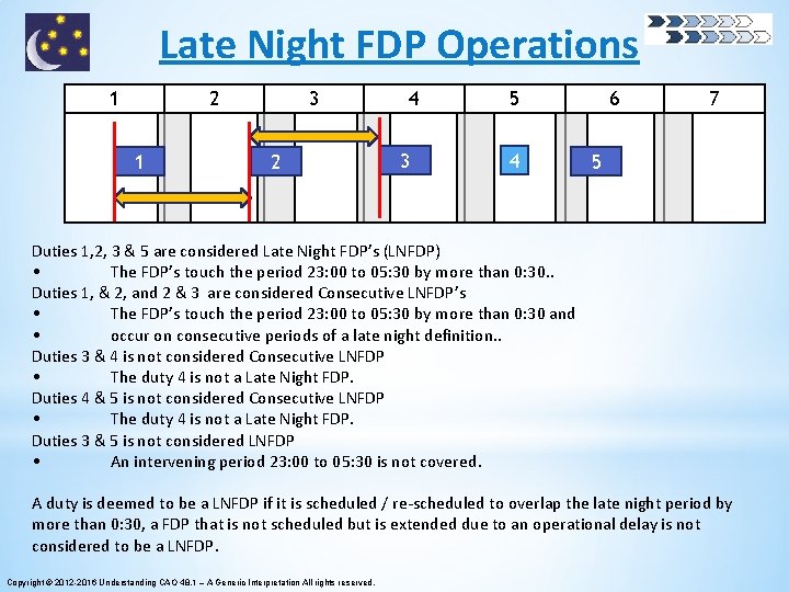Late Night FDP Operations 1 3 2 1 2 4 3 5 4 6 Late Night FDP Operations 1 3 2 1 2 4 3 5 4 6