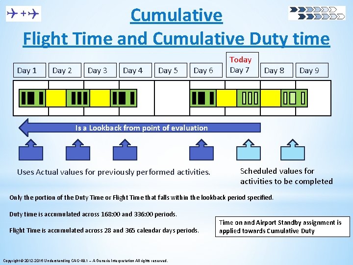 Cumulative Flight Time and Cumulative Duty time Day 1 Day 2 Day 3 Day Cumulative Flight Time and Cumulative Duty time Day 1 Day 2 Day 3 Day
