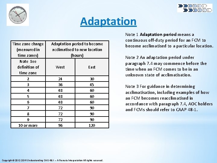 Adaptation Time zone change (measured in time zones) Note See definition of time zone Adaptation Time zone change (measured in time zones) Note See definition of time zone