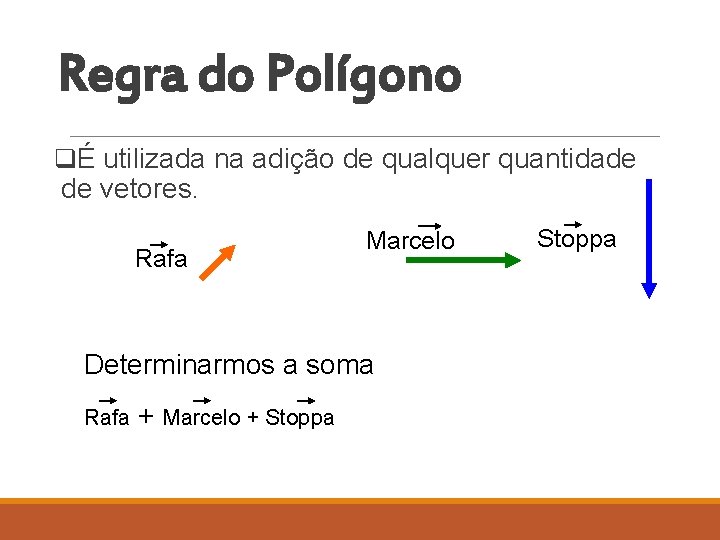 Regra do Polígono qÉ utilizada na adição de qualquer quantidade de vetores. Rafa Marcelo