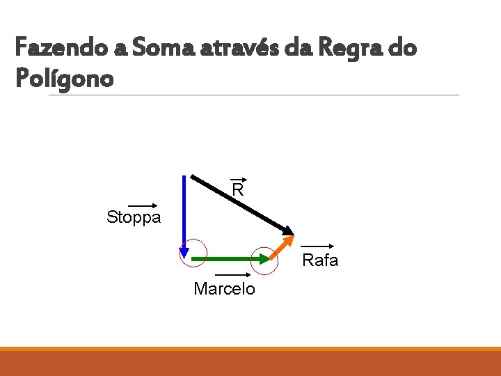 Fazendo a Soma através da Regra do Polígono R Stoppa Rafa Marcelo 