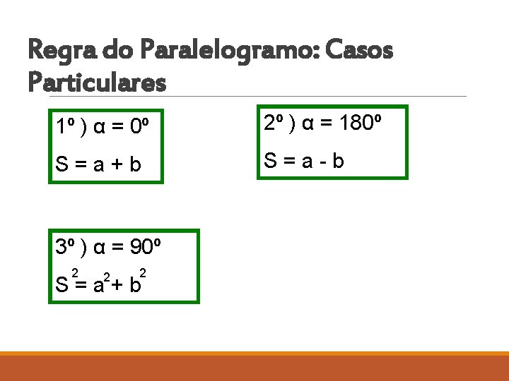 Regra do Paralelogramo: Casos Particulares 1º ) α = 0º 2º ) α =