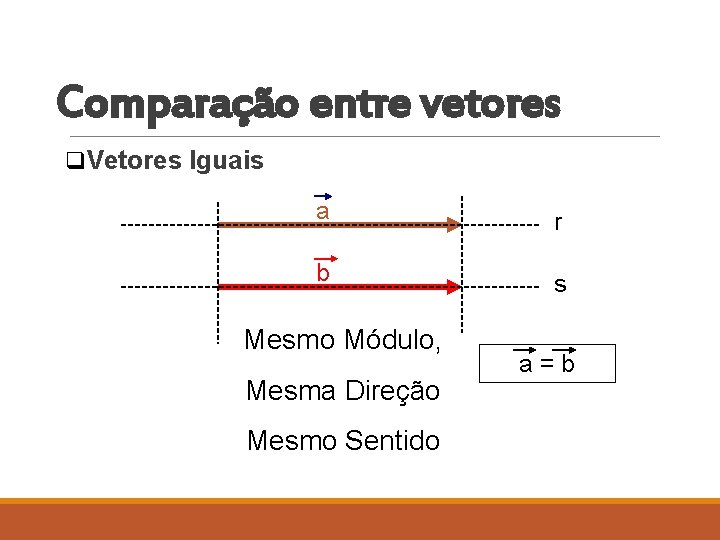 Comparação entre vetores q. Vetores Iguais a r b s Mesmo Módulo, Mesma Direção