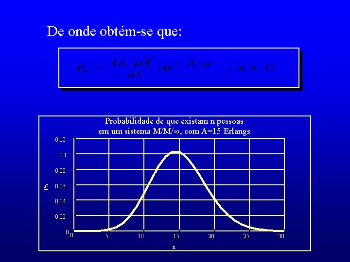 De onde obtém-se que: Probabilidade de que existam n pessoas em um sistema M/M/