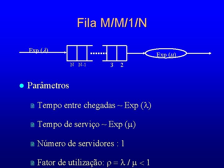 Fila M/M/1/N Exp ( ) N N-1 l 3 2 Parâmetros 2 Tempo entre