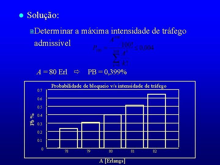 Solução: 2 Determinar a máxima intensidade de tráfego admissível A = 80 Erl PB