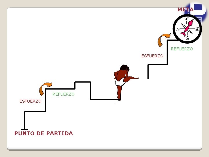 META REFUERZO ESFUERZO PUNTO DE PARTIDA 