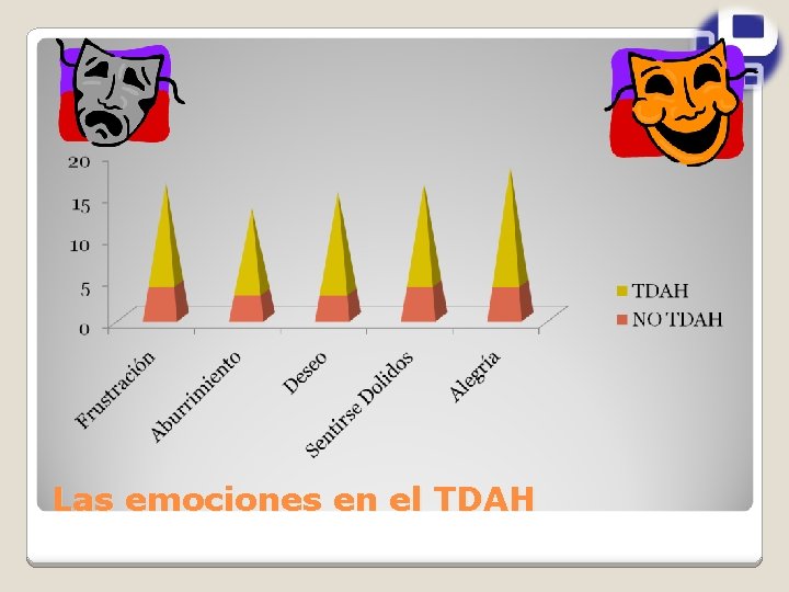 Las emociones en el TDAH 