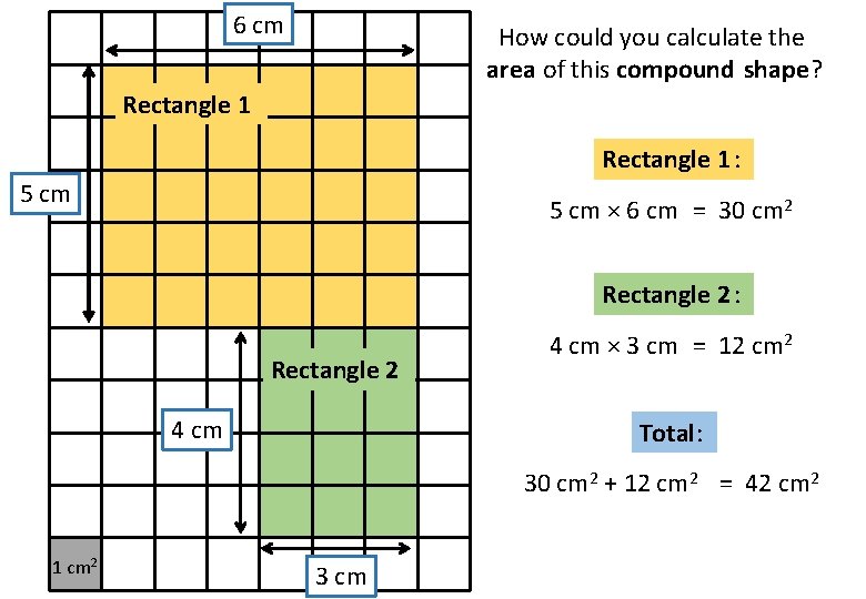 6 cm How could you calculate the area of this compound shape? Rectangle 1