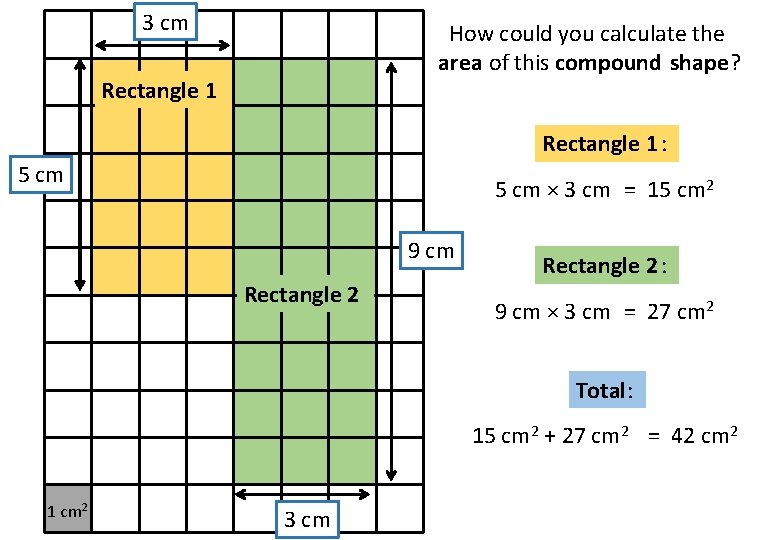 3 cm How could you calculate the area of this compound shape? Rectangle 1