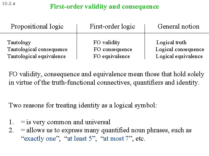 10. 2. a First-order validity and consequence Propositional logic First-order logic General notion Tautology