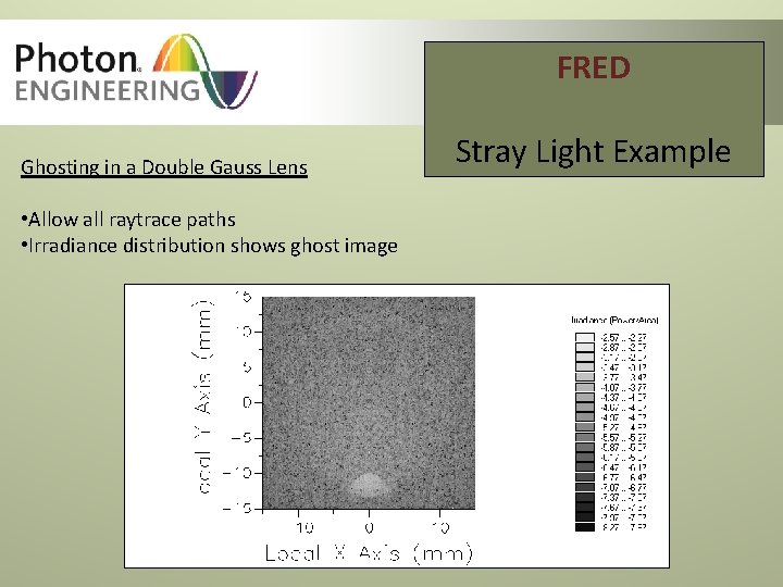 FRED Ghosting in a Double Gauss Lens • Allow all raytrace paths • Irradiance