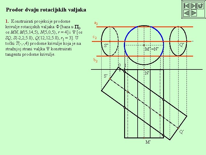 Prodor dvaju rotacijskih valjaka 1. Konstruirati projekcije prodorne krivulje rotacijskih valjaka [baza u 2,