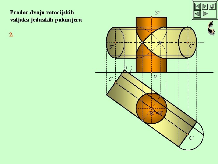 Prodor dvaju rotacijskih valjaka jednakih polumjera N” 2. Q” S” 0 1 S’ M”